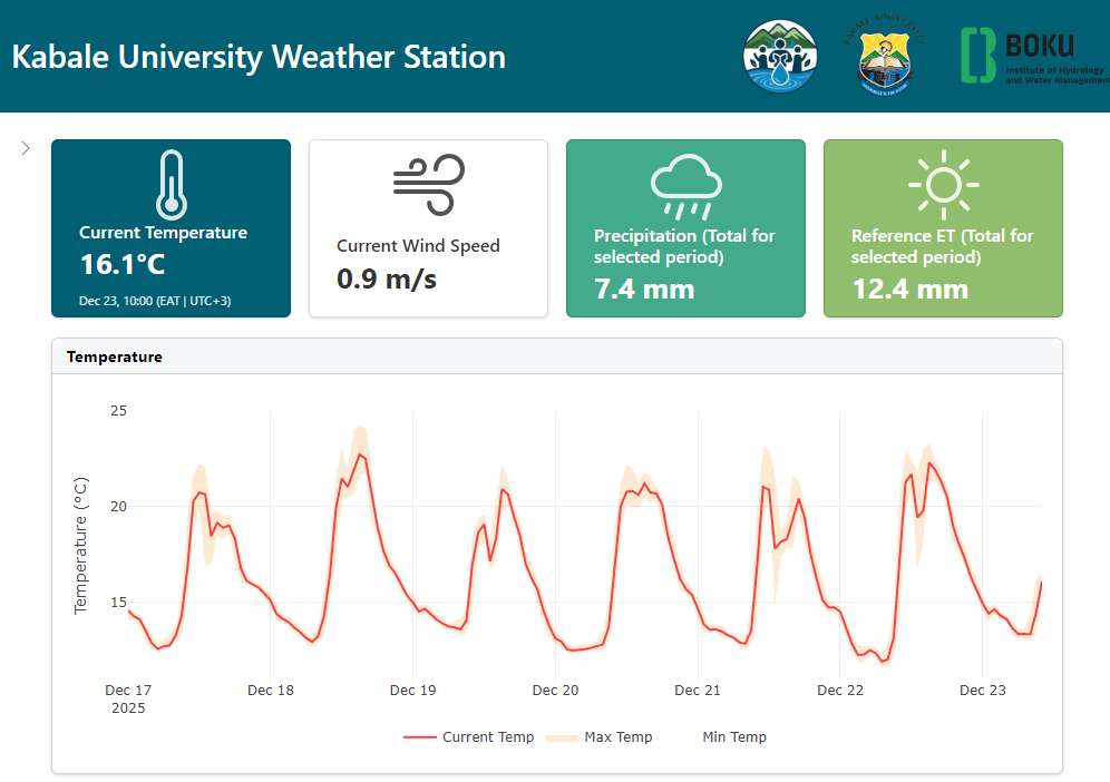 Kabale University Weather Station Dashboard